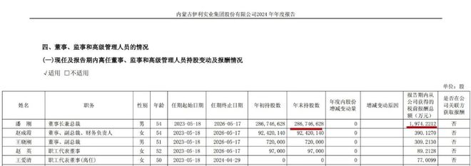 伊利的危与机：2024年营收净利双降！董事长潘刚薪酬和分红约37亿元日均进账超101万元(图4)