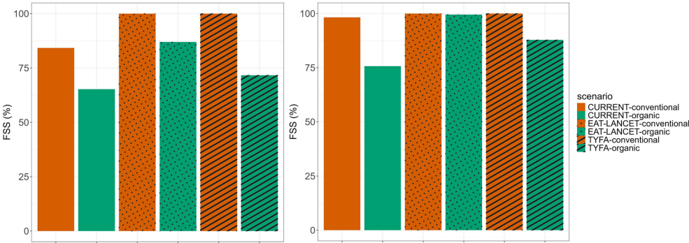 土地利用优化视角下的可持续饮食与农业系统转型研究——以比利时瓦隆区为例
