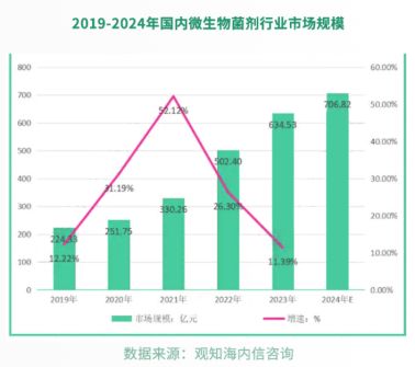 亚果微生物菌剂：小微生物大能量推动农业可持续发展(图3)