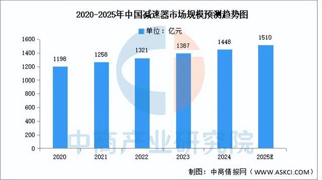 2025年中国农业机器人产业链图谱及投资布局分析（附产业链图）(图2)