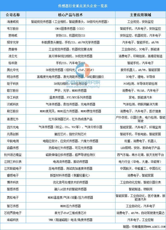 2025年中国农业机器人产业链图谱及投资布局分析（附产业链图）(图9)