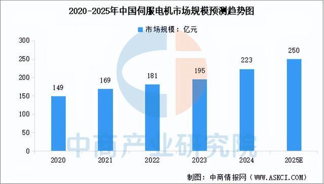 2025年中国农业机器人产业链图谱及投资布局分析（附产业链图）(图4)