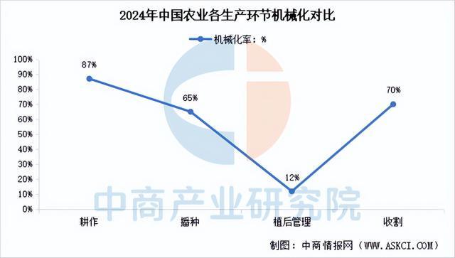 2025年中国农业机器人产业链图谱及投资布局分析（附产业链图）(图16)