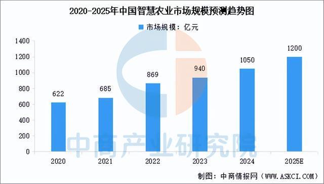 2025年中国农业机器人产业链图谱及投资布局分析（附产业链图）(图17)