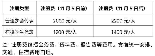第一届特种食品科技创新与产业发展大会将于11月15-17日在青岛举行