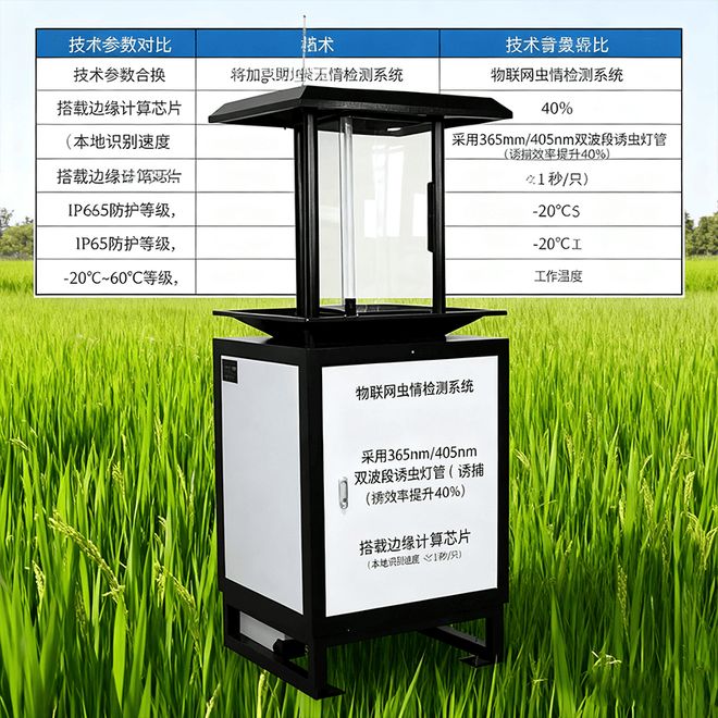 物联网虫情检测系统：智慧农业虫害防控的科技尖兵