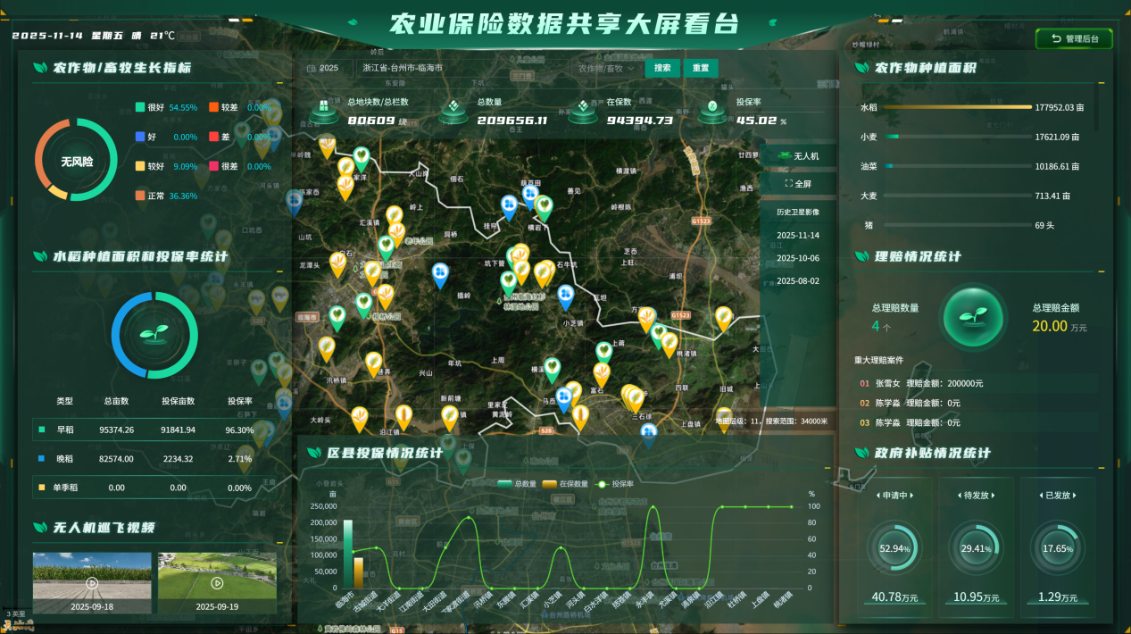 政企共建 科技赋能农险现代化——中华财险浙江分公司农业保险“双精准”共享数据平台服务乡村振兴