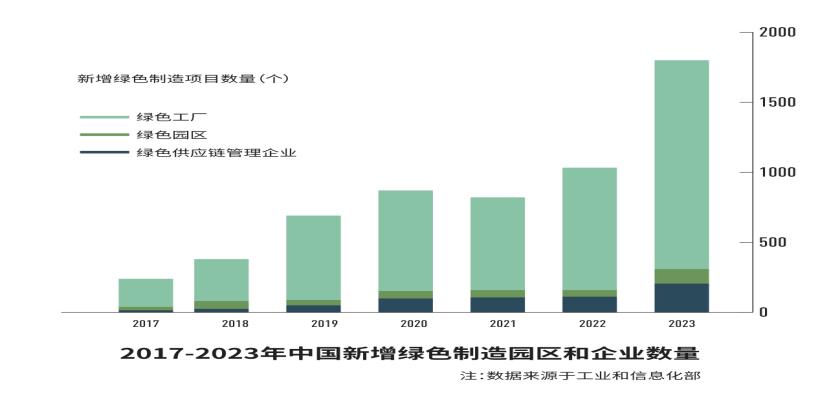 全文丨携手迈向生态友好的现代化——习近平生态文明思想对全球可持续发展的理论贡献与实践引领(图4)