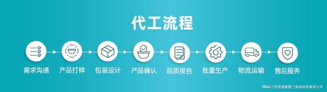 甜品厂家恒源健康(厦门)食品科技有限公司甜品代工流程简介