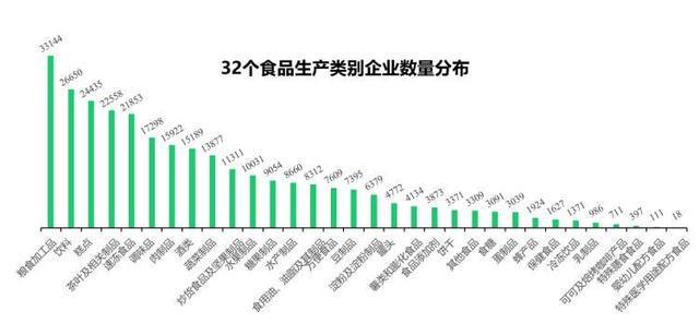 《2025食品行业人才供需报告》发布 紧缺研发与技术创新等4类人才