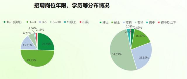 《2025食品行业人才供需报告》发布 紧缺研发与技术创新等4类人才(图4)