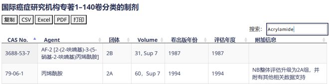 3个不起眼的炒菜习惯很多人天天做却不知伤肺又致癌