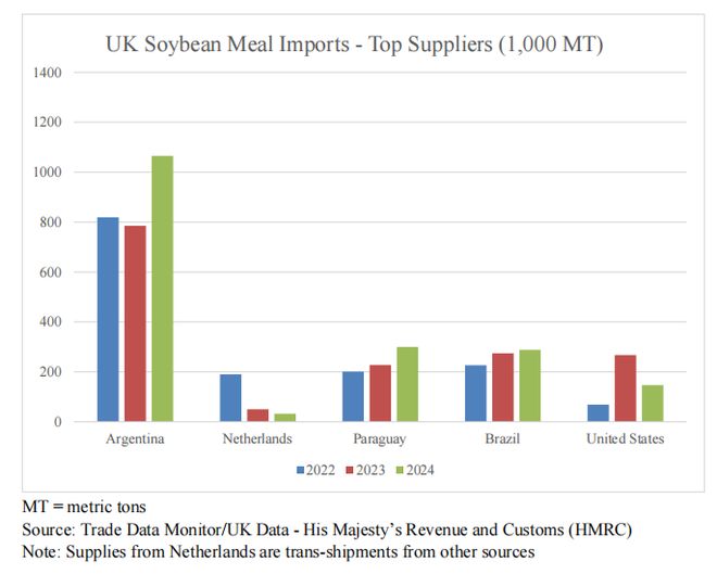 英国农业的“基因革命”：脱欧后一场静悄悄的生物技术大转型(图3)