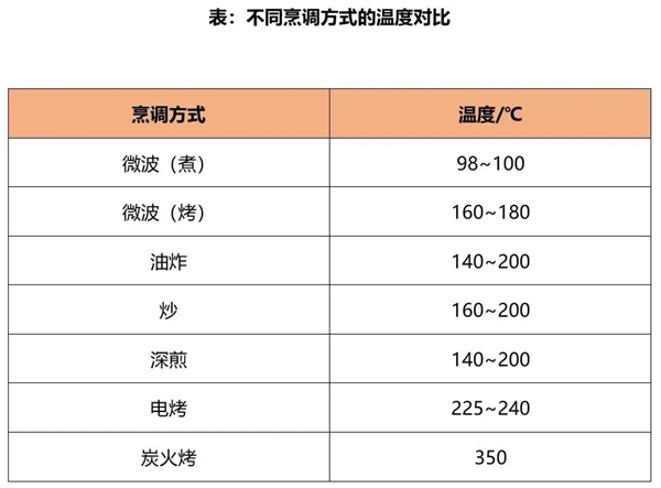 菜籽油才是被低估的“国民好油” 营养远超想象！(图3)
