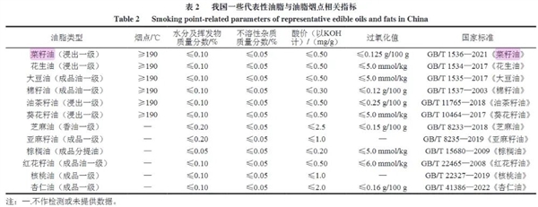 菜籽油才是被低估的“国民好油” 营养远超想象！(图2)
