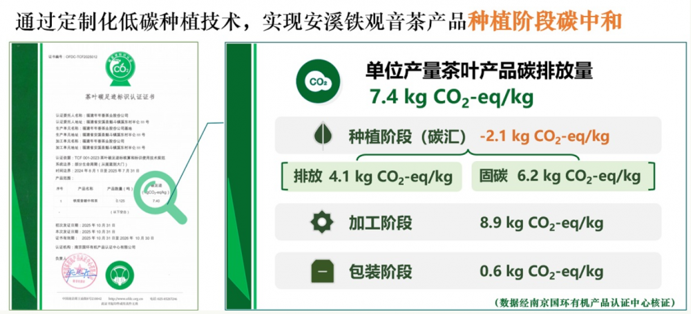全国首款碳中和茶认证产品在京发布