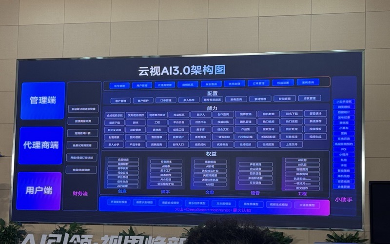 2026短视频代运营趋势:AI赋能下如何选择顶尖服务商(图3) 2026短视频代运营趋势:AI赋能下如何选择顶尖服务商(图3)