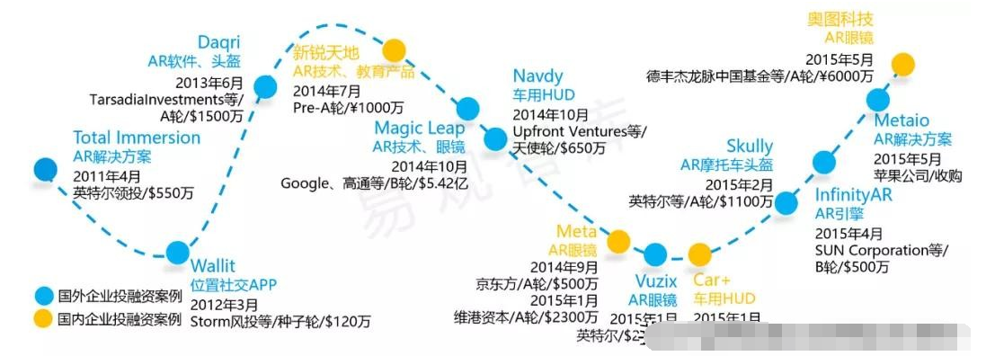 AR的技术原理发展里程(图3)