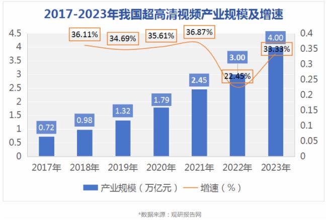 2024年AR增强现实产业现状及未来发展趋势分析(图1)