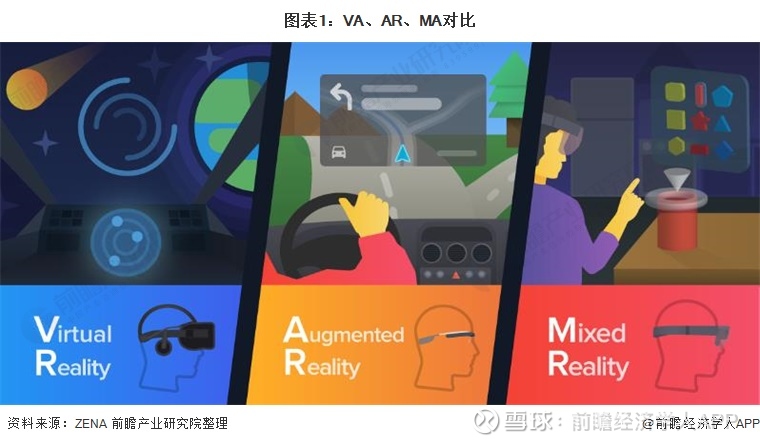 AR技术现在到什么程度了：行业进展与未来趋势(图1)