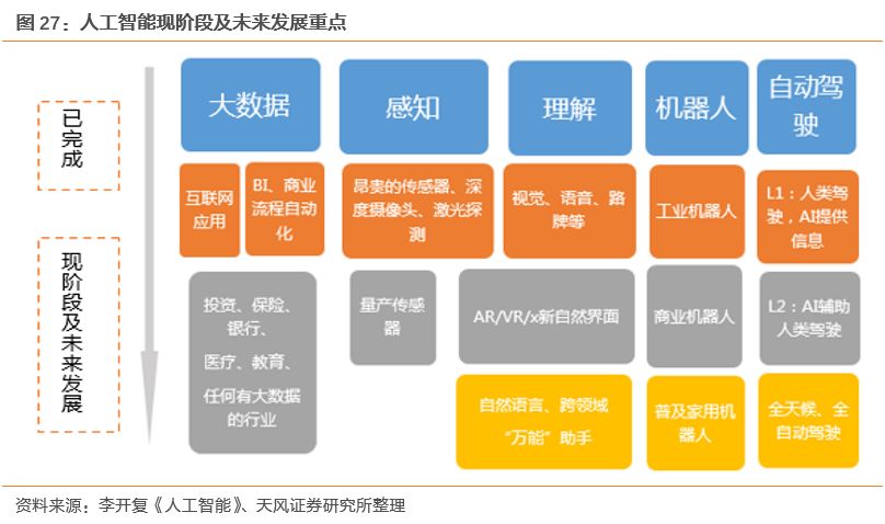 新闻深度智能设备_运动_汽车_智慧出行频道_天极网(图1)